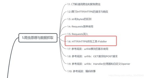 1.6. http https抓包工具 fiddler http代理神器fiddler 工作原理 fiddler抓取https设置 如何捕获chrome的会话 fiddler