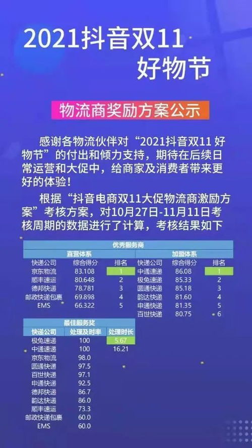 聚力通达护网购权益 两通一达推行抖音跑腿送货上门并设“失约补偿金”机制