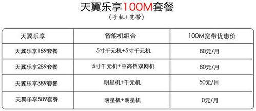 如何规划你现有的流量 一个电信用户的实际体验
