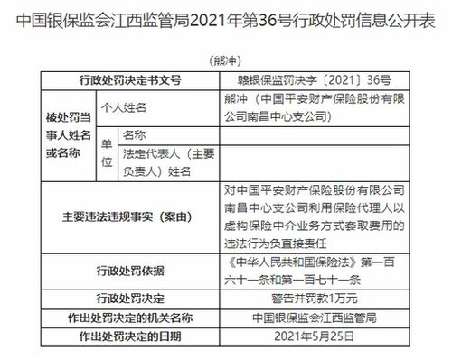 以罚为鉴 中国平安财险南昌支公司被罚25万引发的合规警示