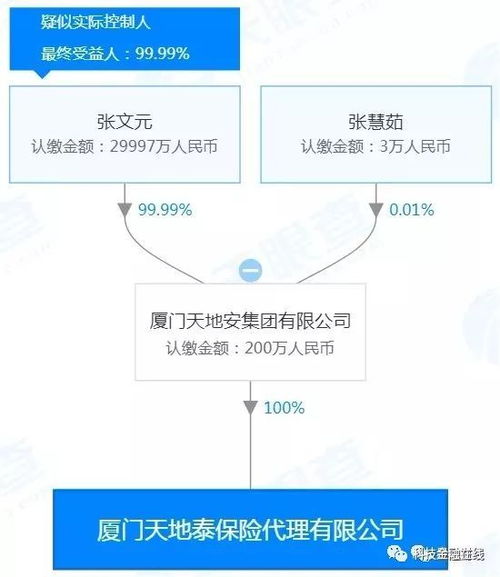 保险代理双雷击 厦门罚单如何改风险防控“心电图”？